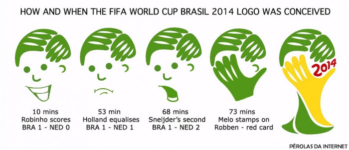 fifa-world-cup-brasil-20141