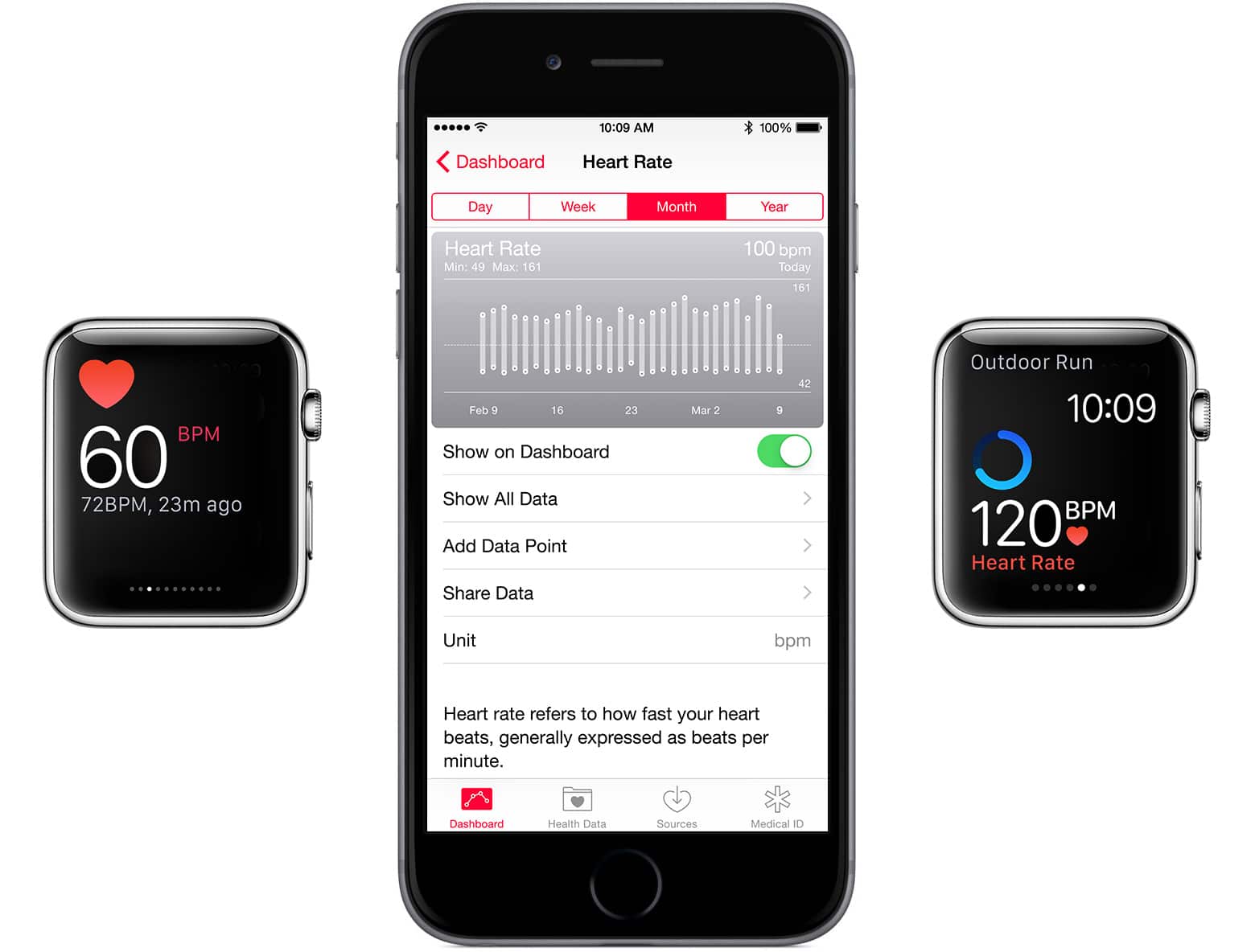 pulzusmérő kompatibilis az Apple egészséggel súlyemelés és magas vérnyomás