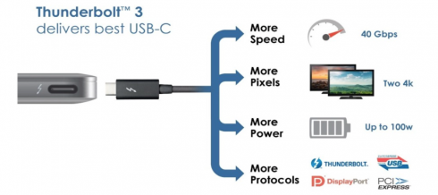 usb-c-thunderbolt-3