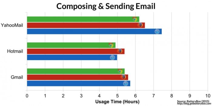 Composing-and-Sending-Email2-1024x511