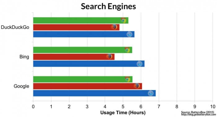 Search-Engines2-1024x551