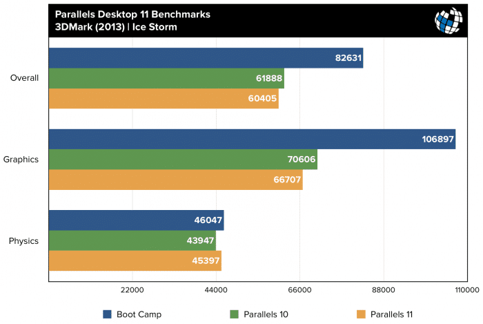 parallels-11-benchmarks-3dmark-ice-storm