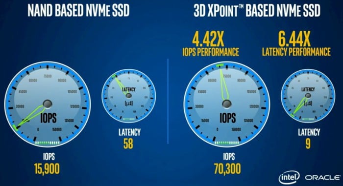 Intel-3D-XPoint-Optane-SSD-Performance_2