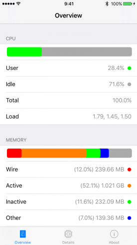 Kép: Az app Overview nézete a processzor és memória kihasználtságával.