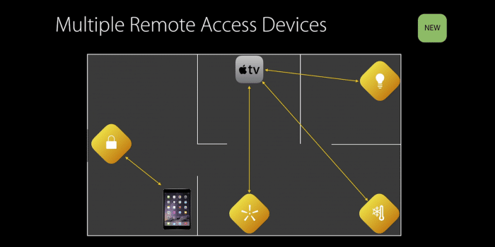 homekit-multiple-remote-access-ipad