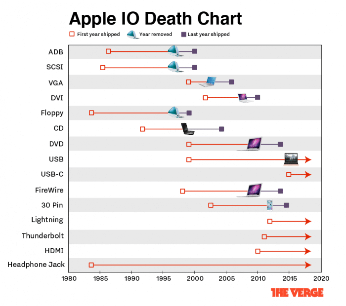 apple-death-chart-5-01.0