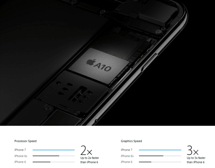 iphoneperf-a10
