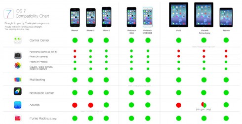 iOS-7-Comparison-Chart-definitivo-1