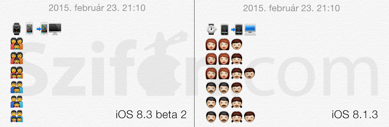 A kép bal oldalán a család emoji egyetlen karakterként szerepel, a jobb oldalon, az iOS korábbi változatában pedig az egyes személyek külön karakterként jelennek meg.