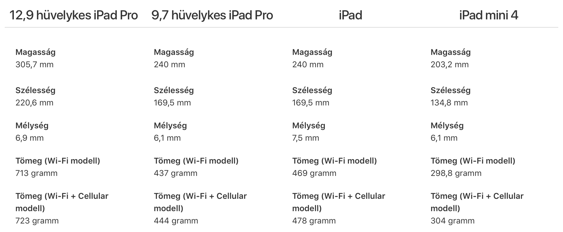 iPad Pro VS iPad