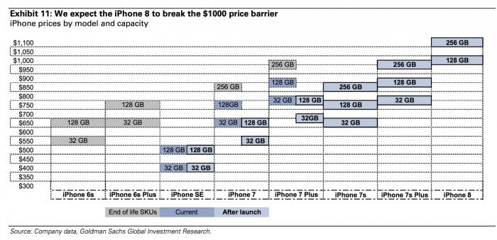 iPhone árak
