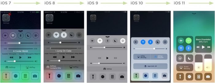 iOS 11 a vezérlőközpont fejlődése