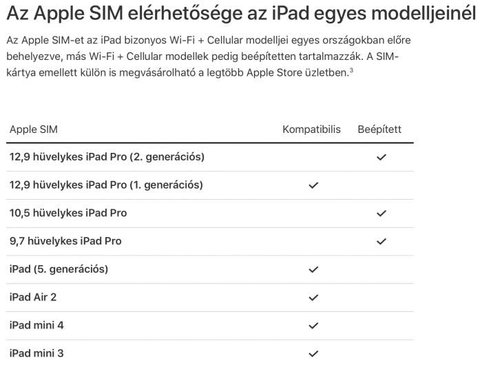 Apple SIM - iPad