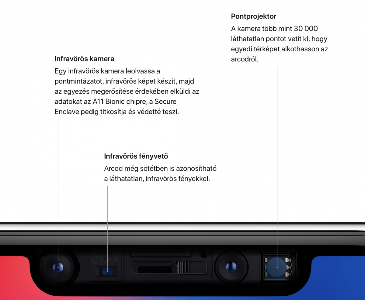 Где находится фейс айди. Датчики face ID. Датчики фейс айди на айфоне. Датчик face ID iphone x. Face ID схема.