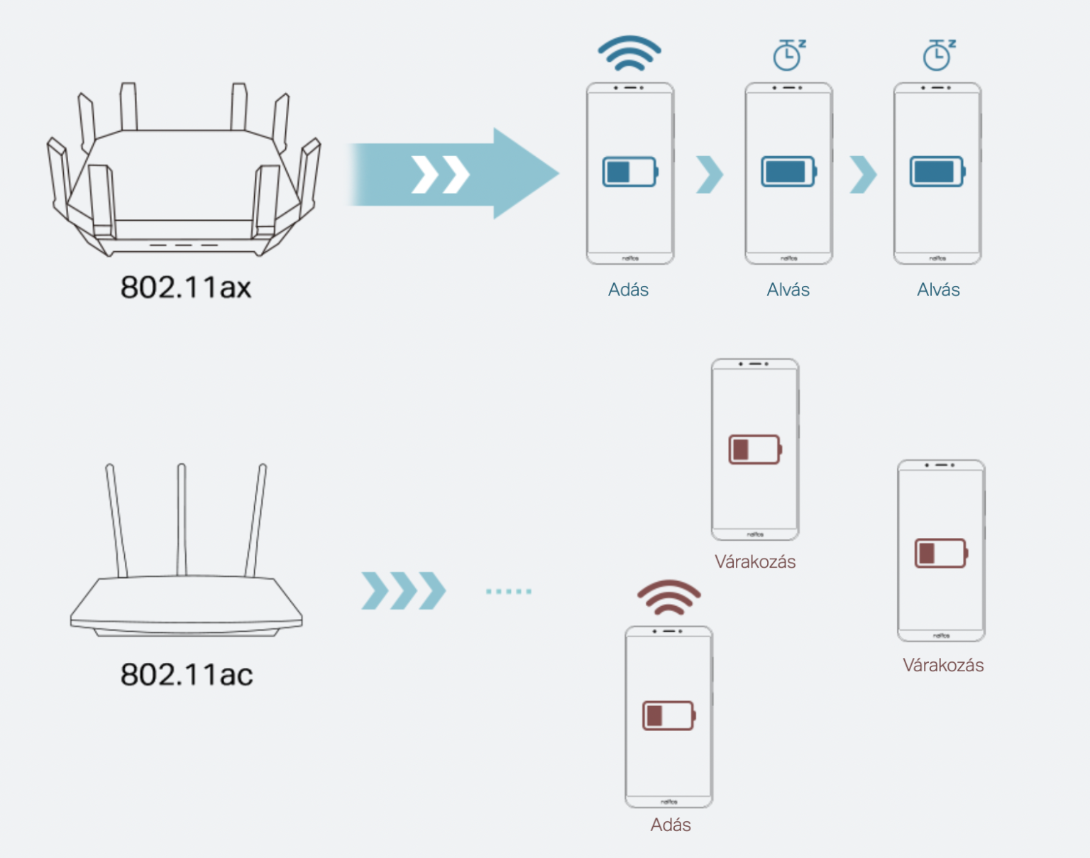 Wifi 5 vs wifi 6. WIFI 802.11AX. Wi-Fi 6 роутер. WIFI роутер 6 поколения. WIFI 6 И WIFI 5.