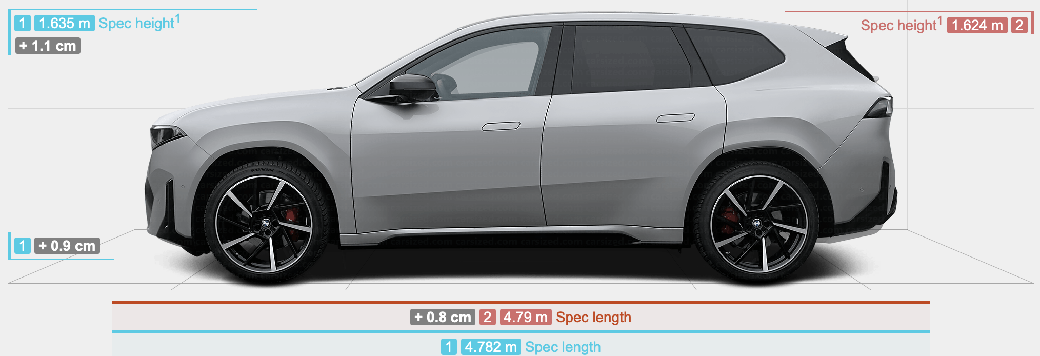 BMW iX3 size